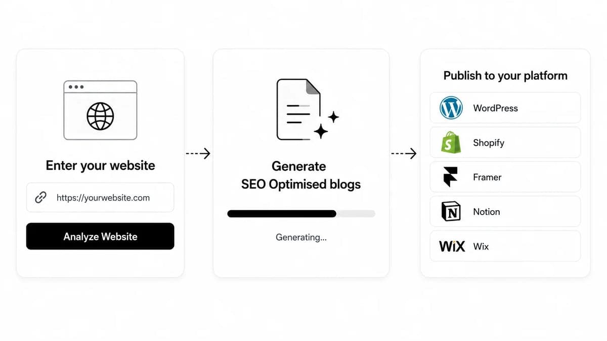 Step 3: Automate Your Authority with OutBlog preview