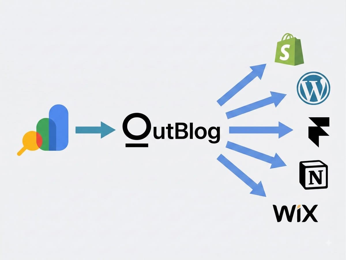 Your personalised AI SEO service works on more platforms than you think