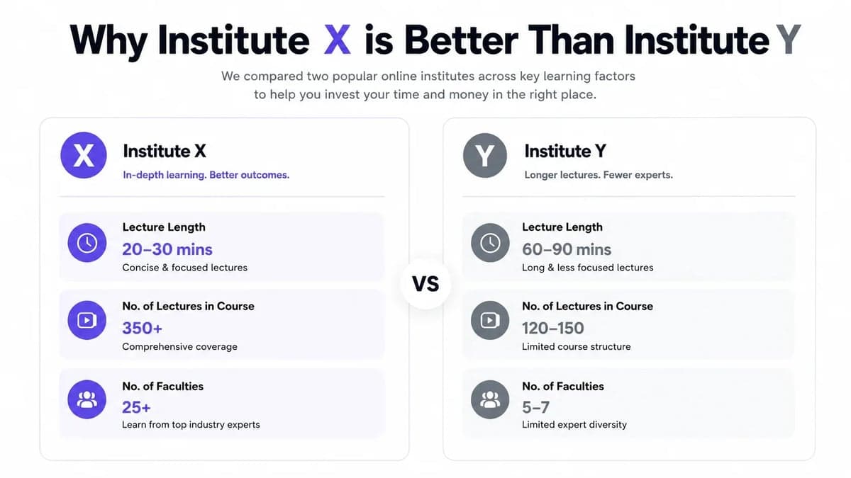 Higher ed SEO content that makes your institution the obvious choice