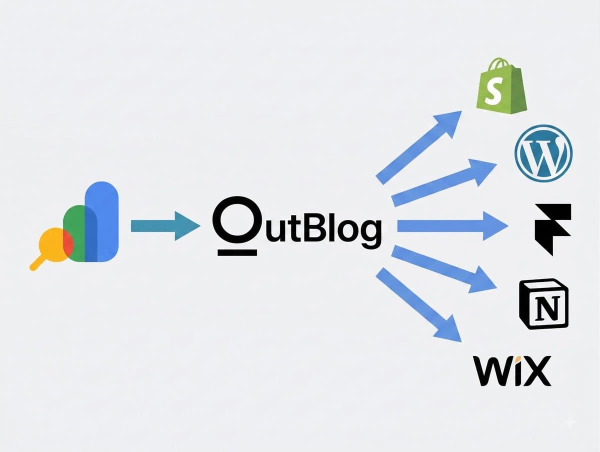 Connect your website directly to your marketing automation platform