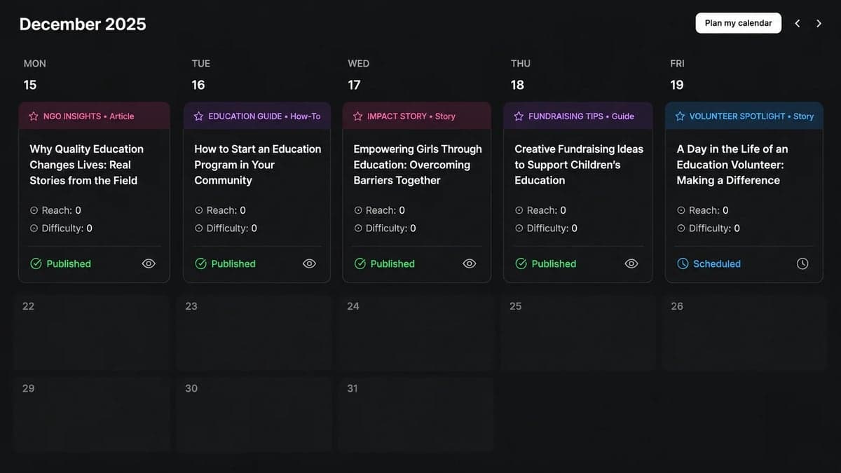 Keep publishing consistently on a lean team budget