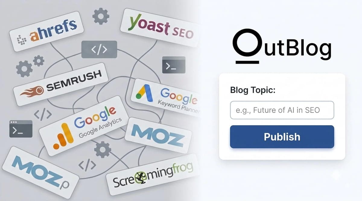 Publish to your website without any technical skills