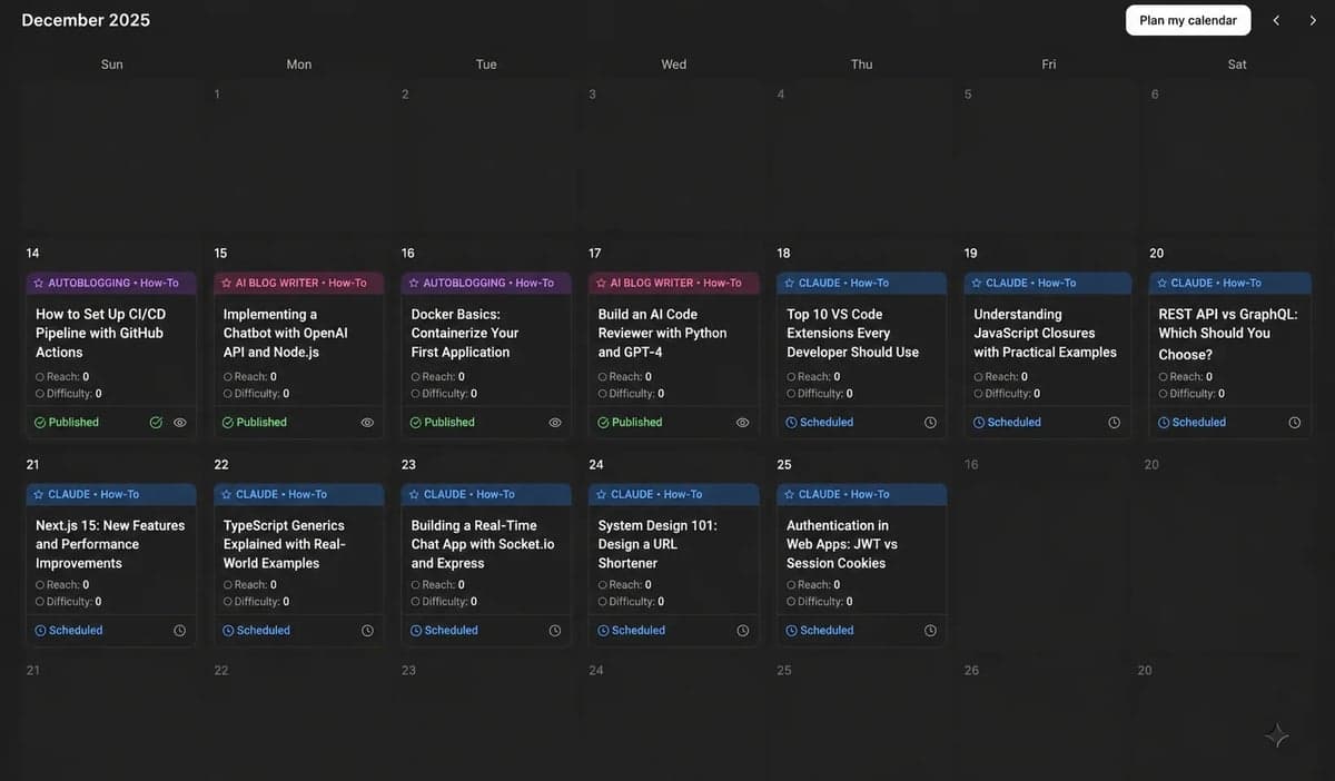 Keep publishing consistently between sprints